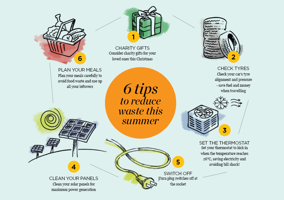 6 Tips to Reduce Waste The Right Place Magazine